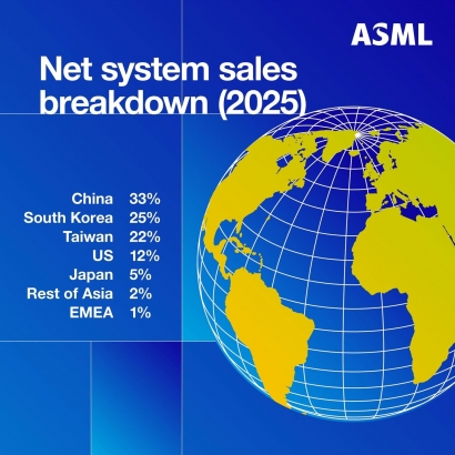 ASML.JPG